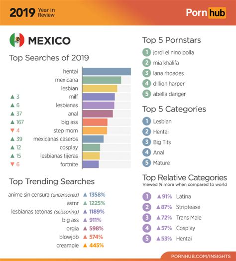 pornohub mexico|Real Mexico Porn Videos .